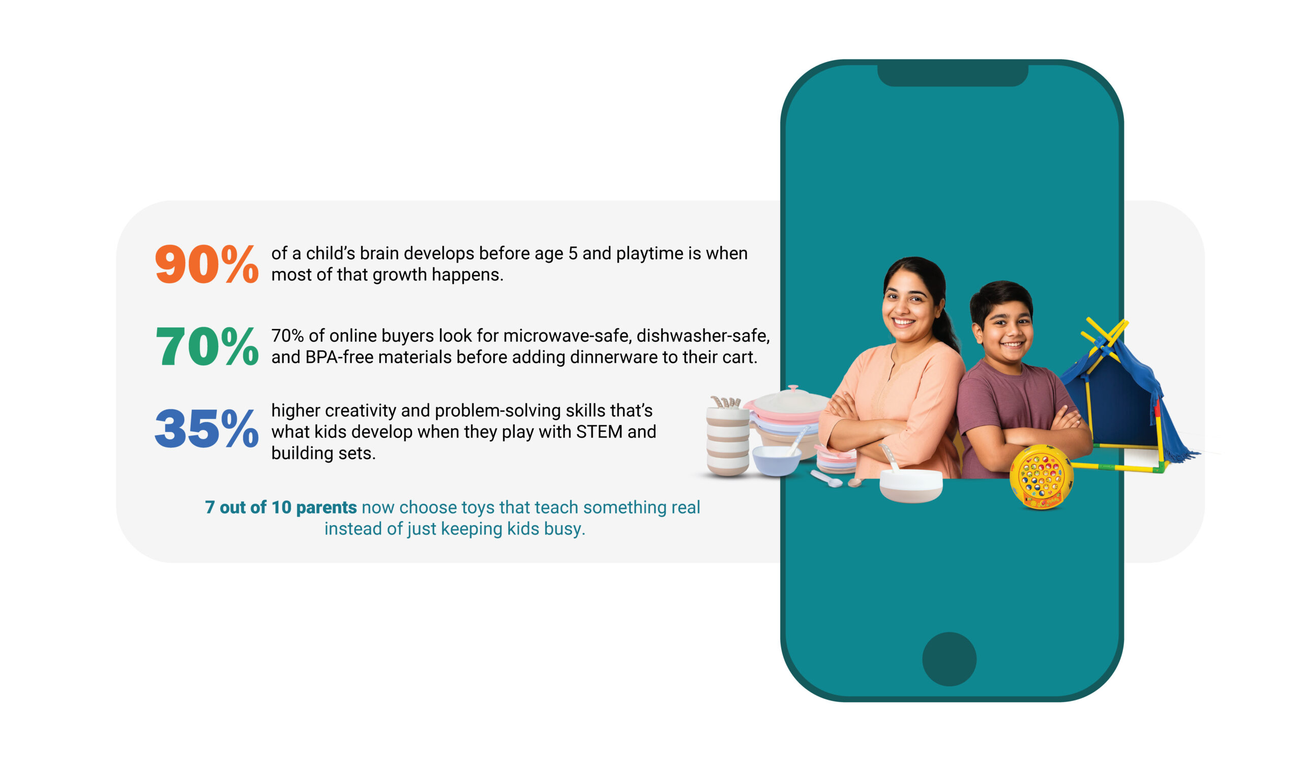 Home 40 Mom and son avater with dinnerware and stem toy on a phone's #D image with facts and data about Dinnerware and stem toys